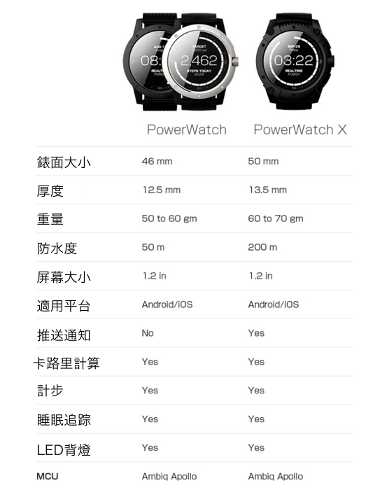 美國MATRIX PowerWatch 體溫充電智能手錶 6.png